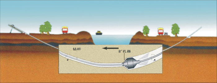 永安非开挖